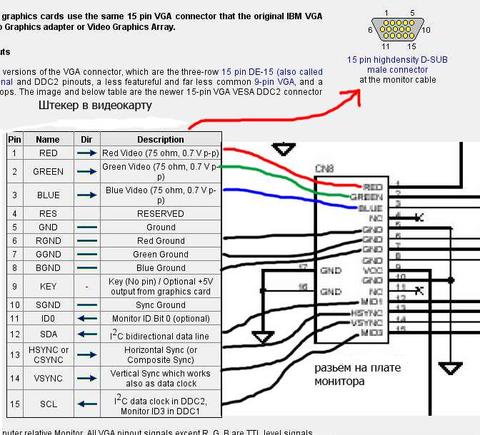 Tft color monitor схема подключения