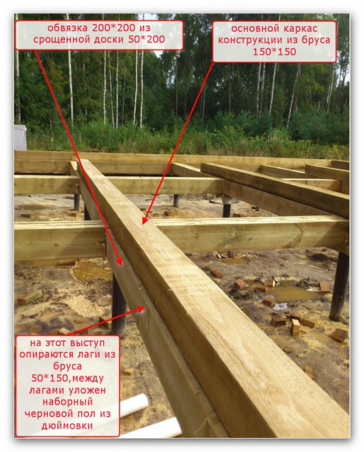 Лаги пола в каркасном доме на винтовых сваях схема