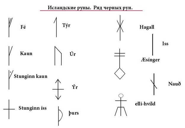 Руна стангин исс изображение и значение