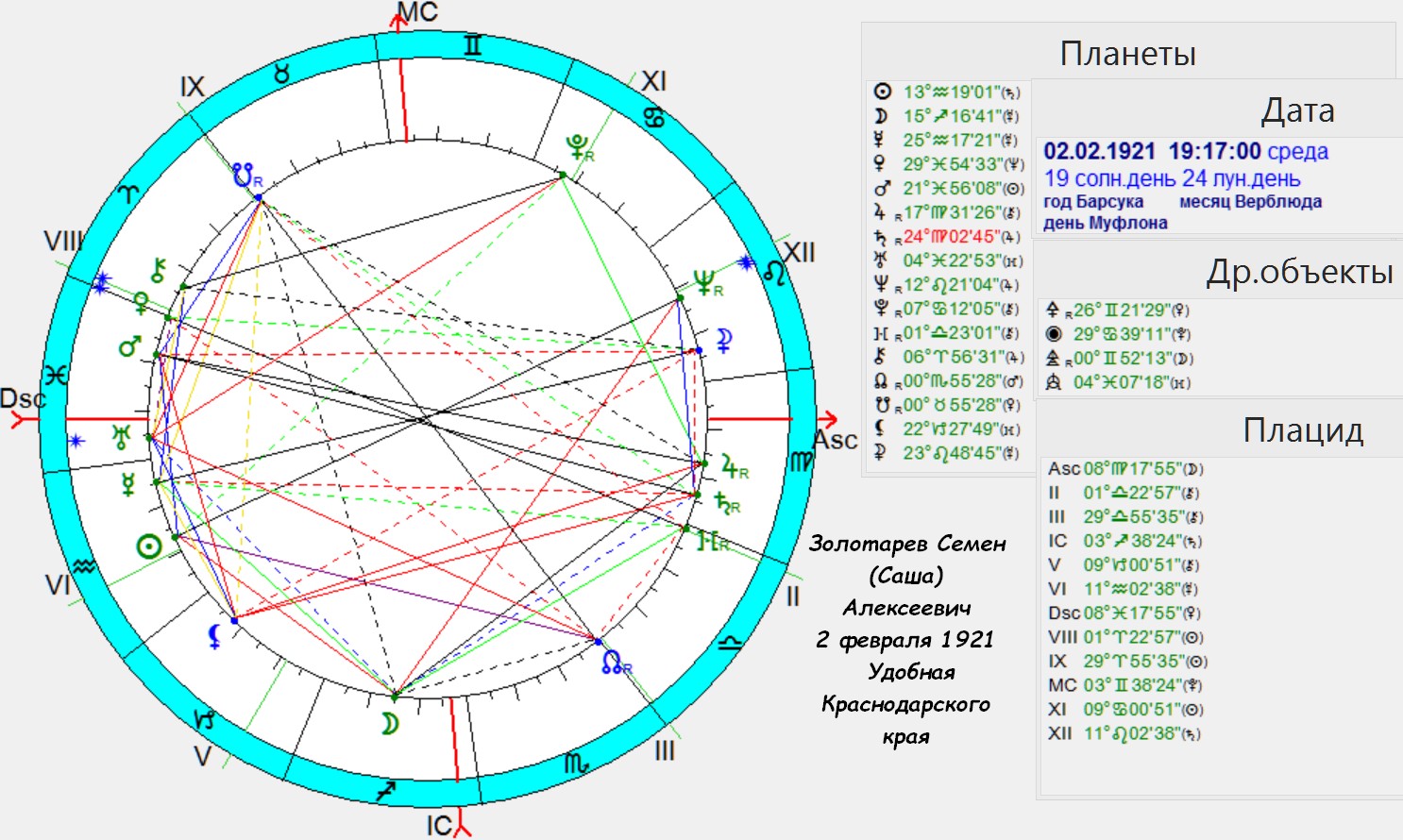 Астрологическая карта по дате рождения с расшифровкой онлайн бесплатно на 2023
