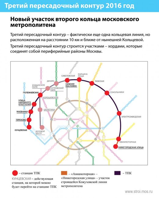 Второй пересадочный контур Московского метро схема.